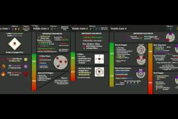 voldis cheatsheet