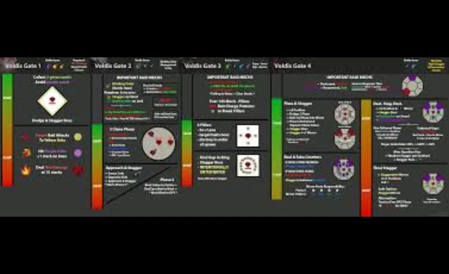 voldis cheatsheet